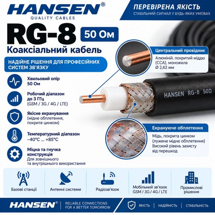 Кабель RG8 Hansen Кабель RG8 Hansen