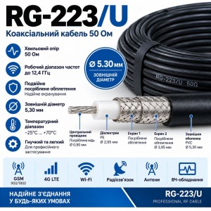 Коаксіальний кабель RG-223/U 50 Ом, подвійний екран